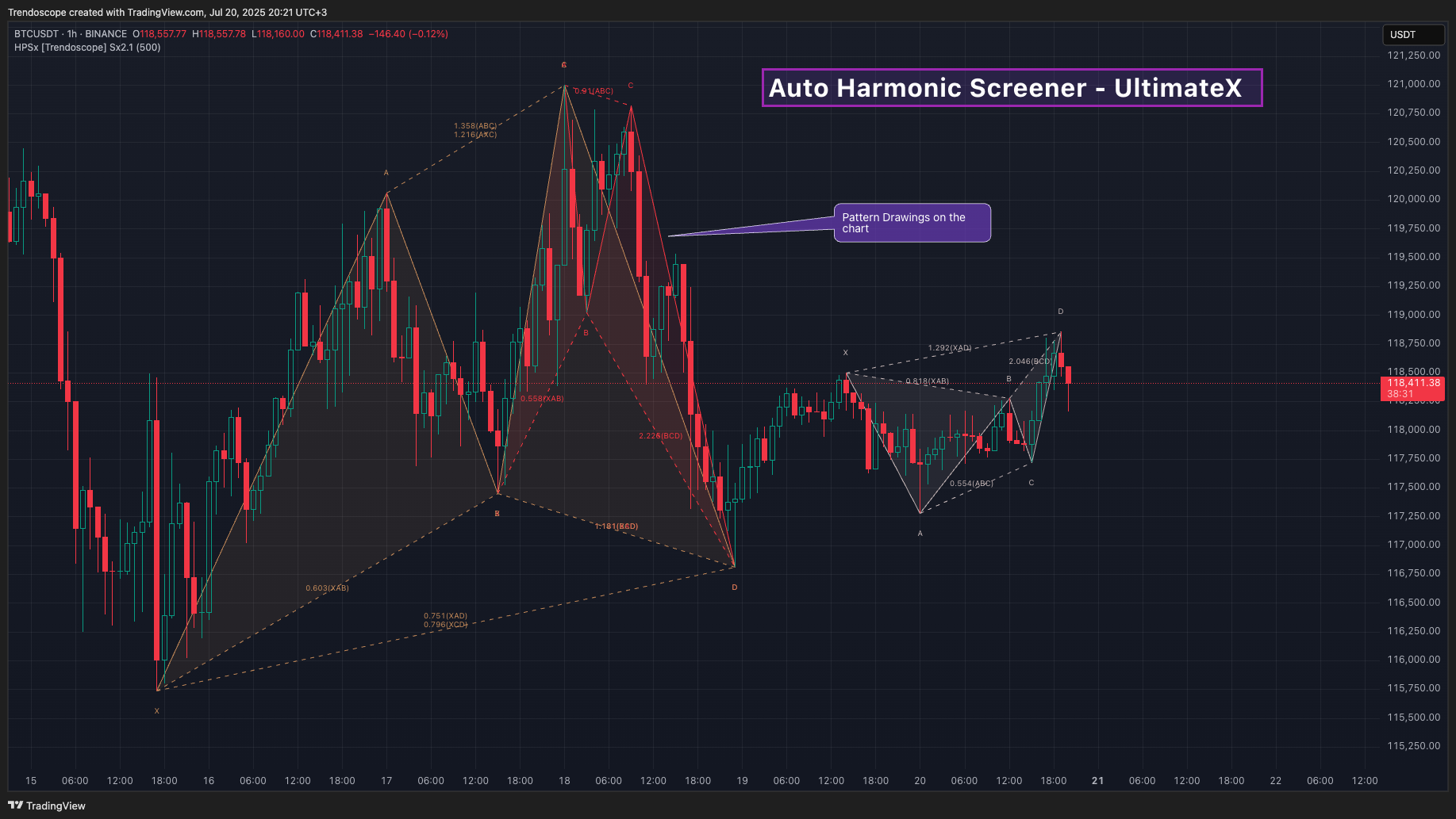 BINANCE:BTCUSDT Chart Image by Trendoscope