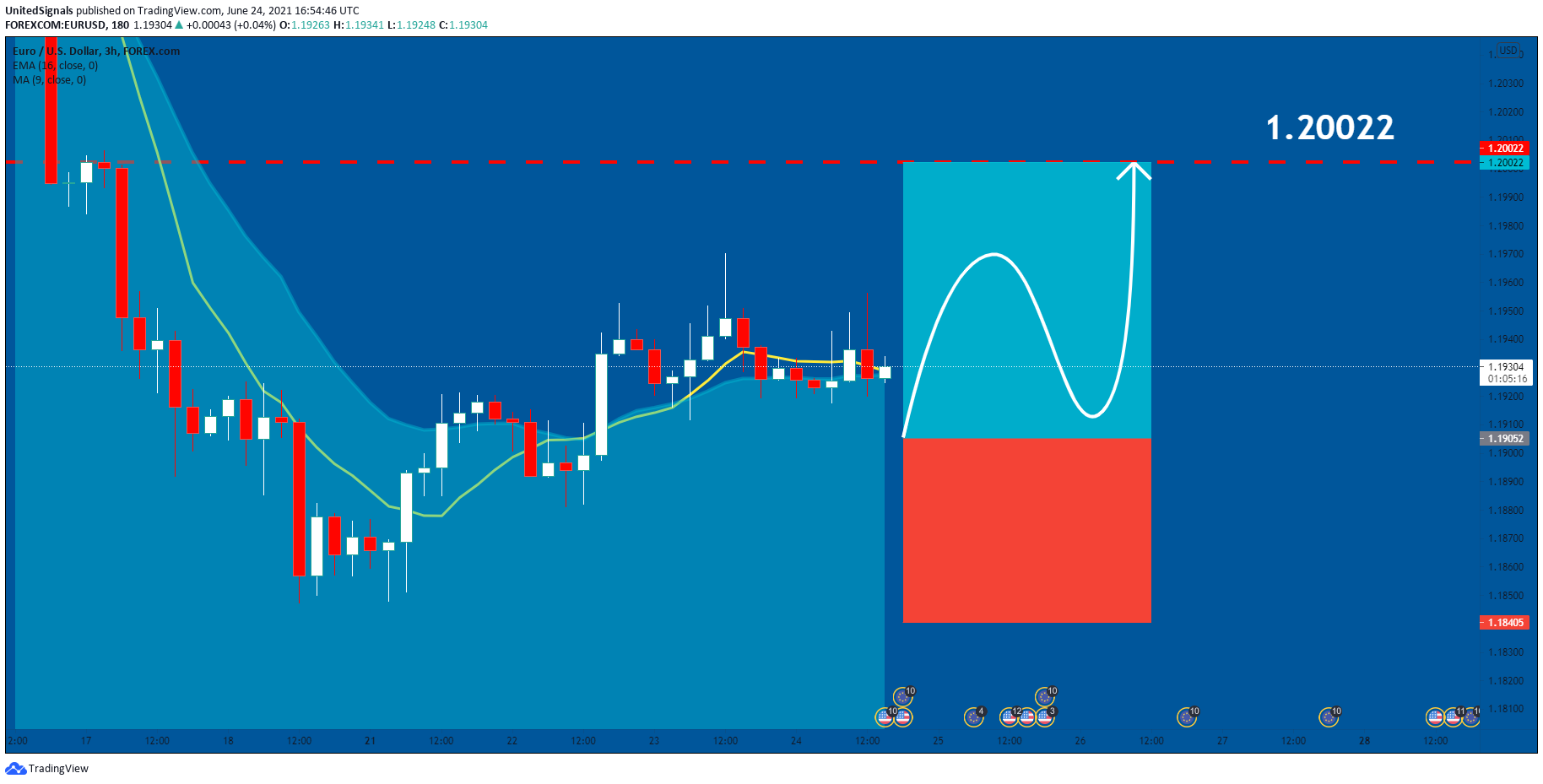  Chart Image