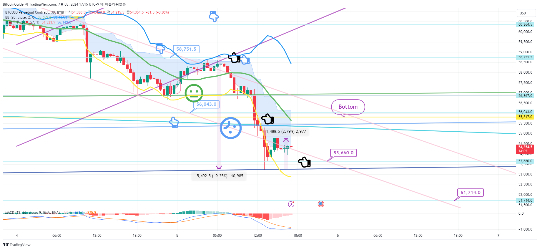 BYBIT:BTCUSD.P Chart Image by BitCoinGuide