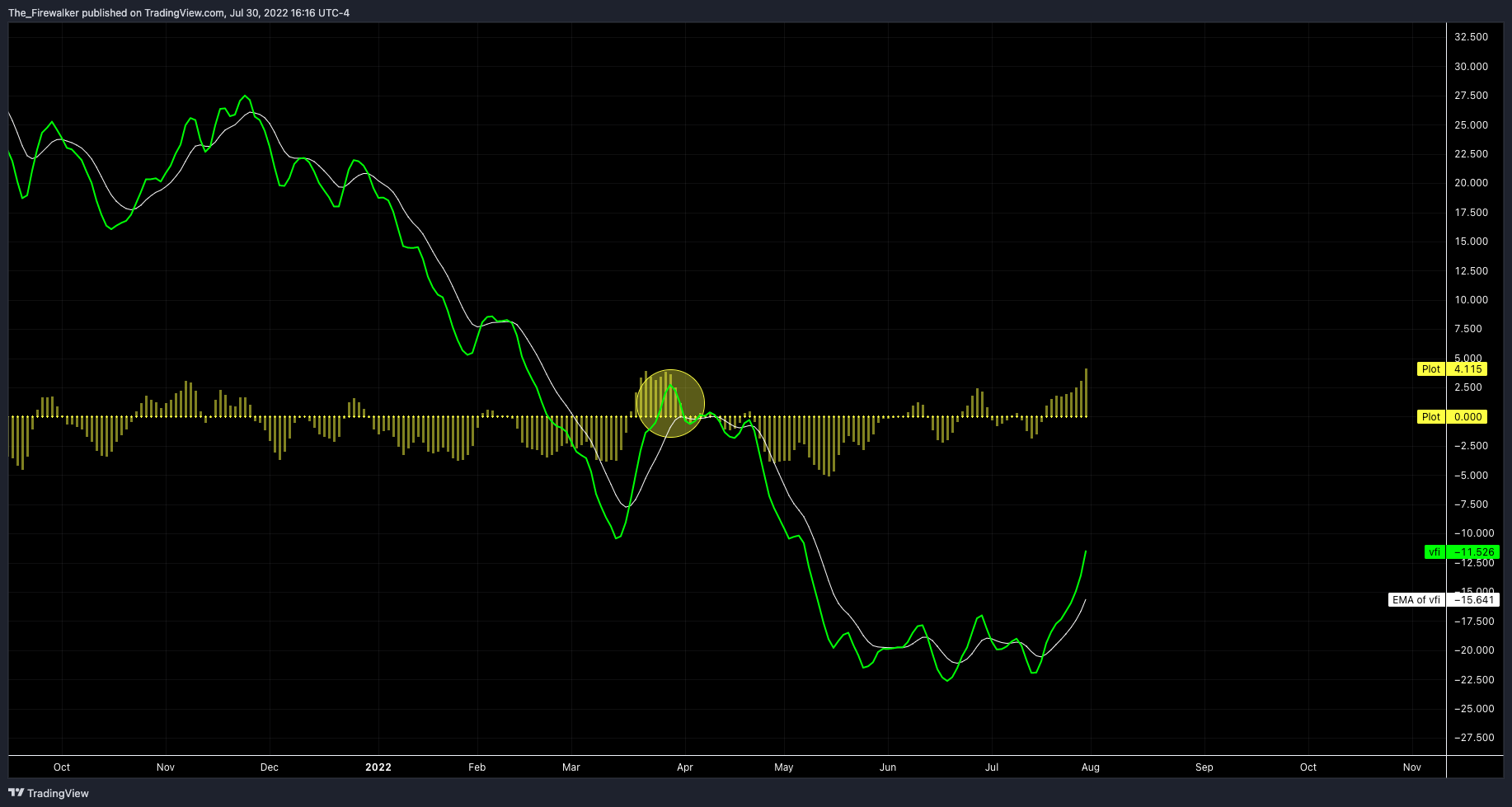SP:SPX Chart Image by Firewalker_Charts