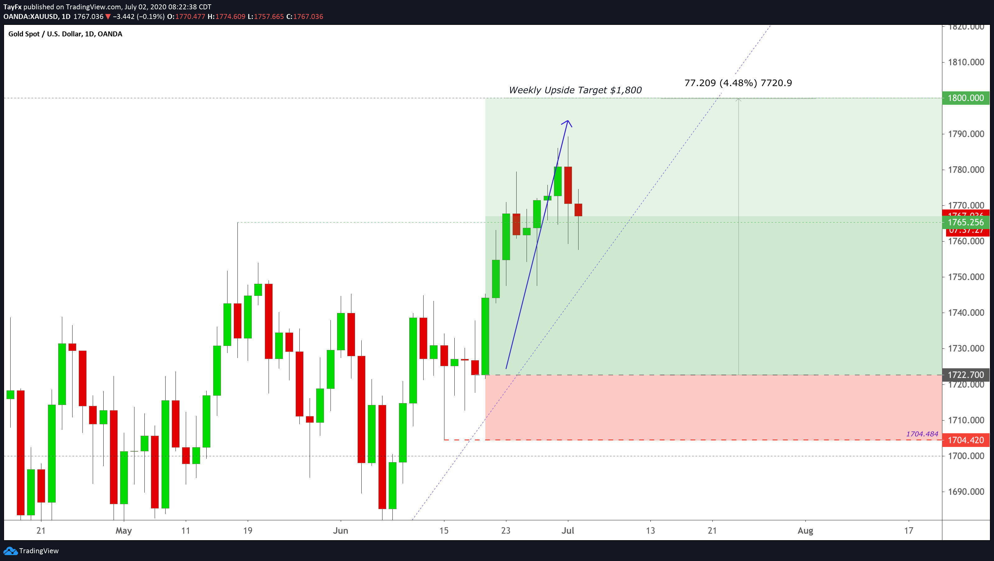  Chart Image