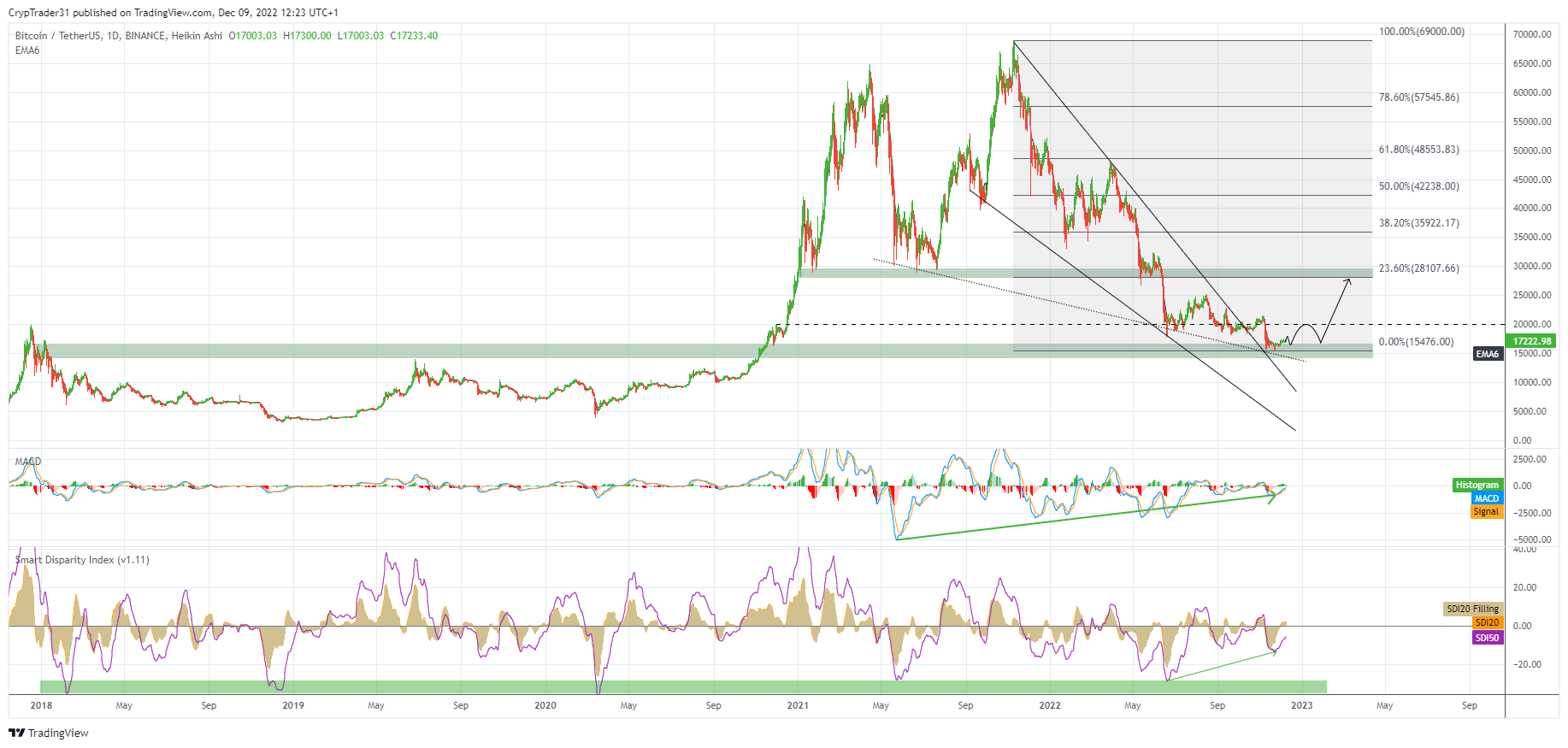 BINANCE:BTCUSDT Chart Image by Bitcoin_Weather