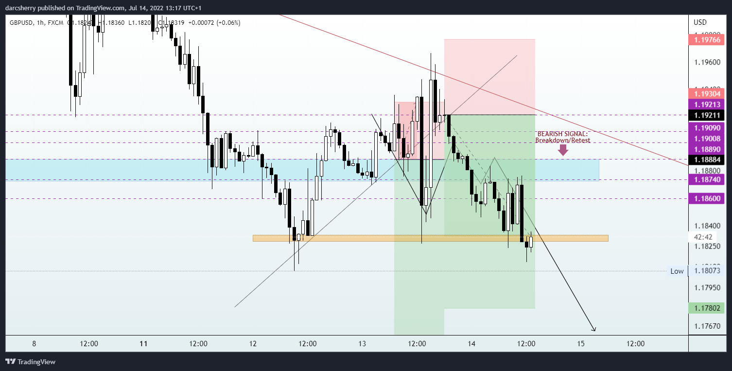 FX:GBPUSD Chart Image by darcsherry