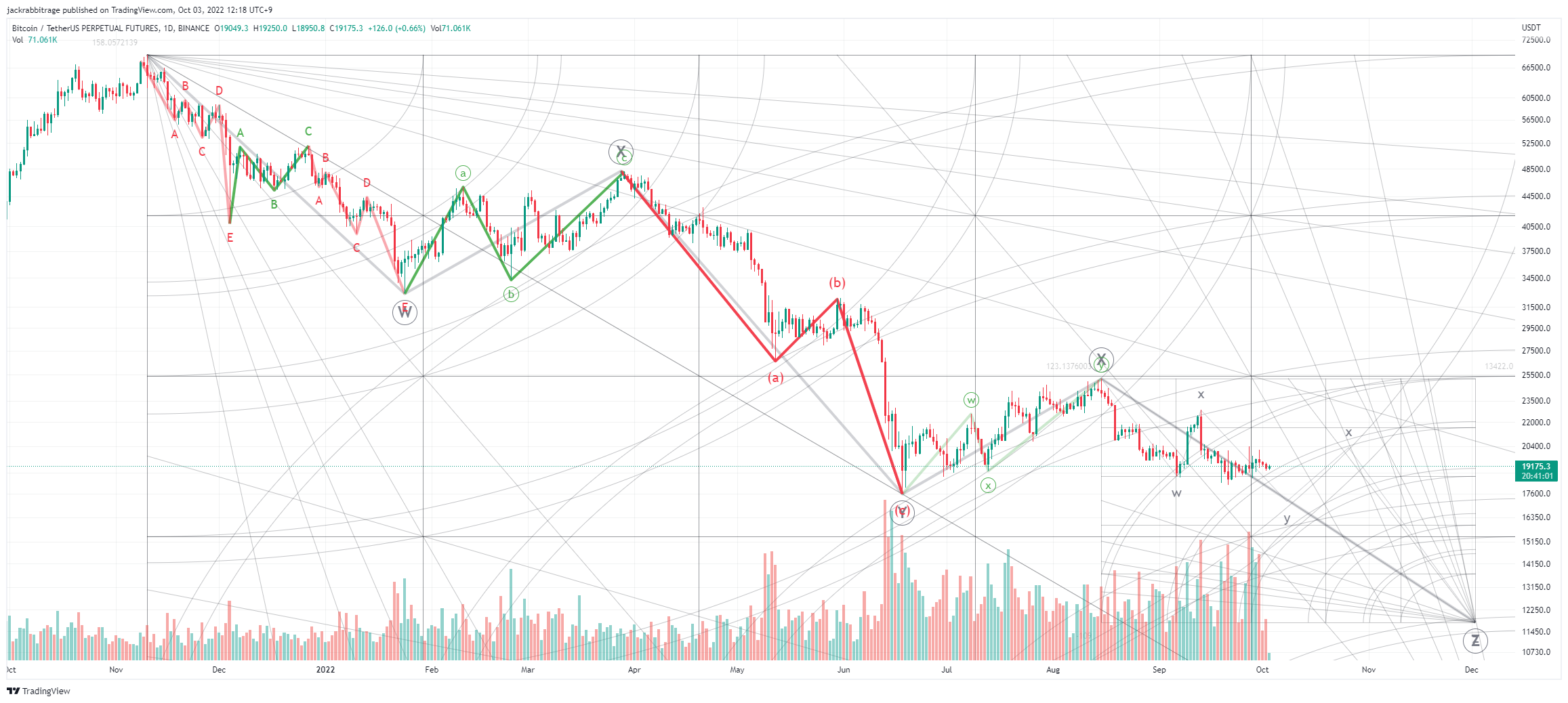 BINANCE:BTCUSDTPERP Chart Image by jackrabbitrage