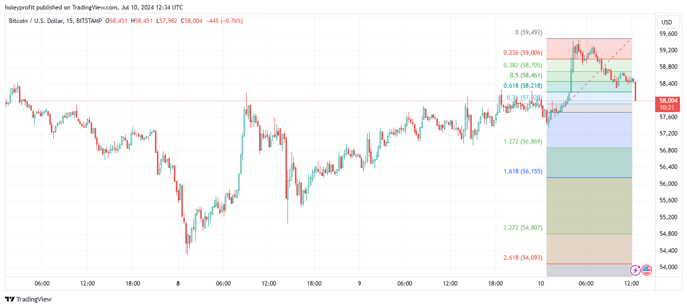 BITSTAMP:BTCUSD Chart Image by holeyprofit