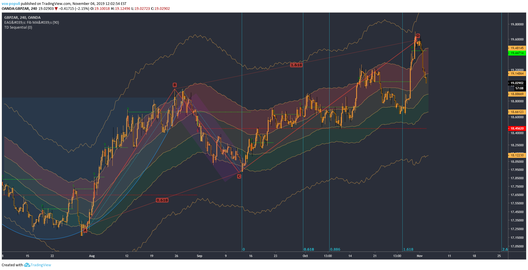  Chart Image