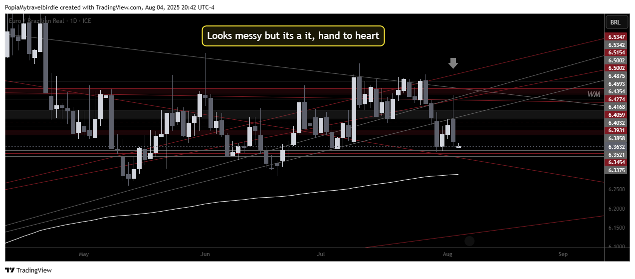 FX_IDC:EURBRL Chart Image by PopiaMytravelbirdie