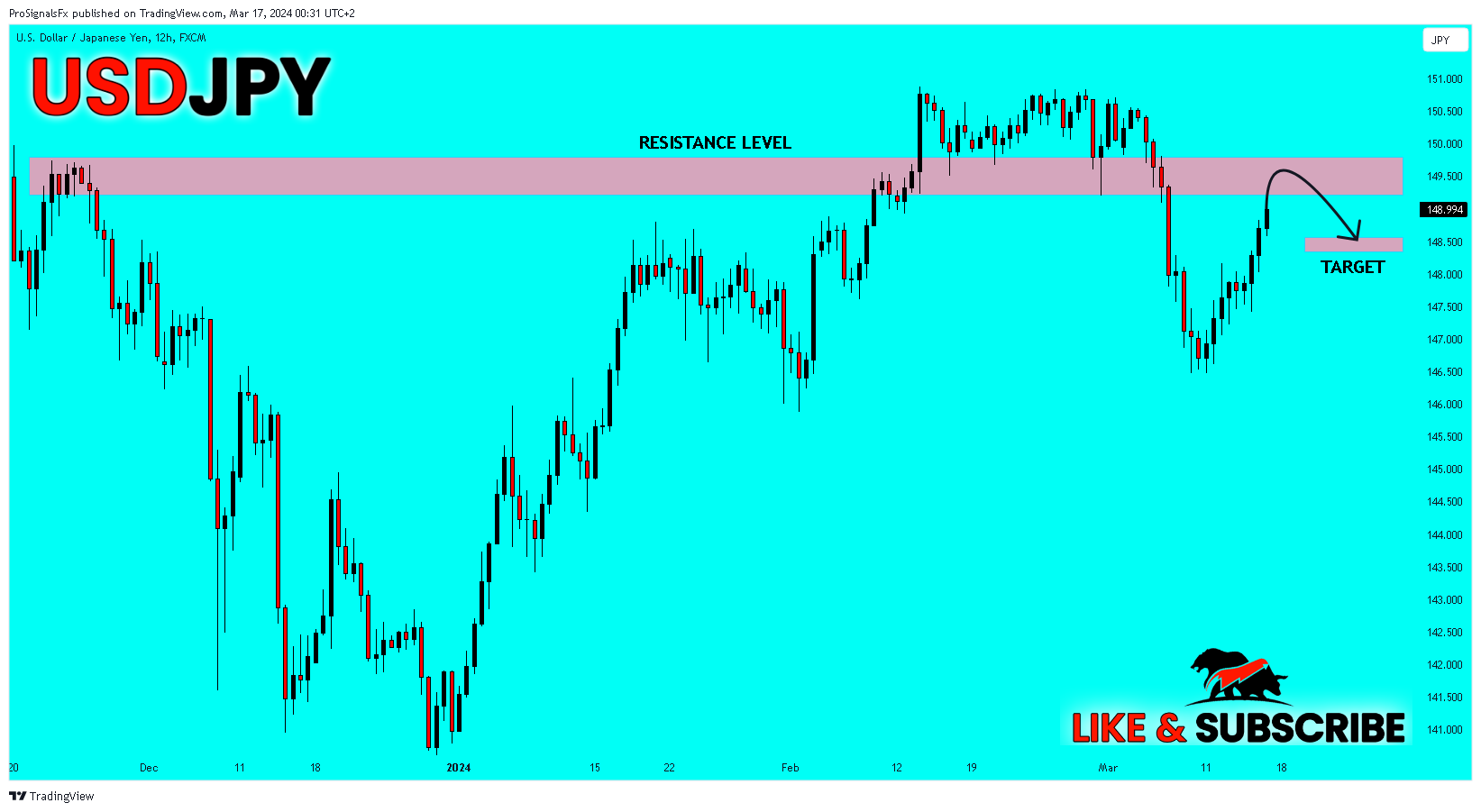 FX:USDJPY Chart Image by ProSignalsFx