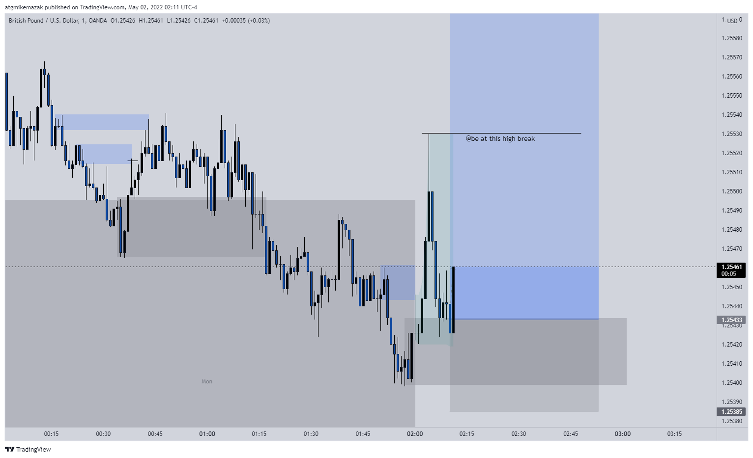 OANDA:GBPUSD Chart Image by RealChainTrader