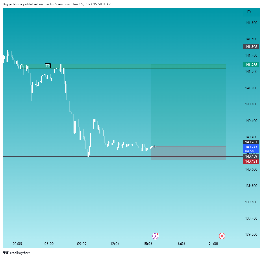 FX:USDJPY Chart Image by Biggestslime