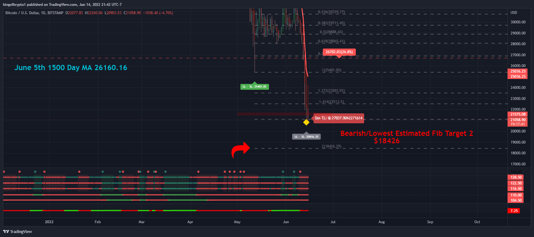 BITSTAMP:BTCUSD Chart Image by kingofkrypto1
