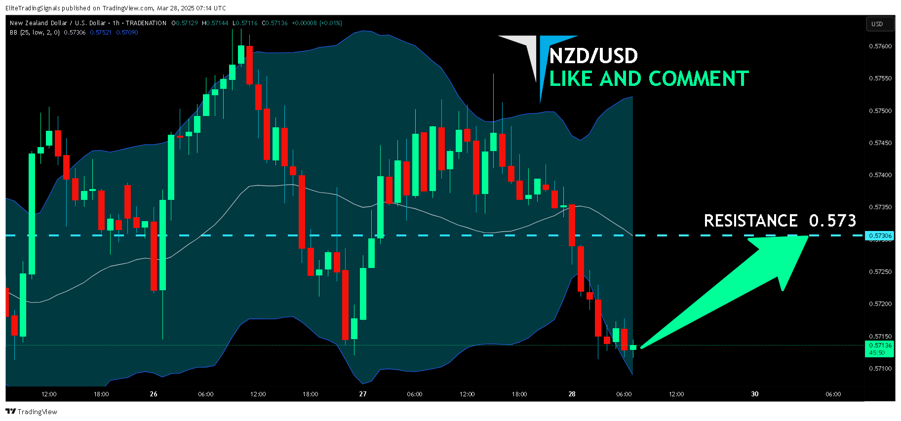 TRADENATION:NZDUSD Chart Image by EliteTradingSignals