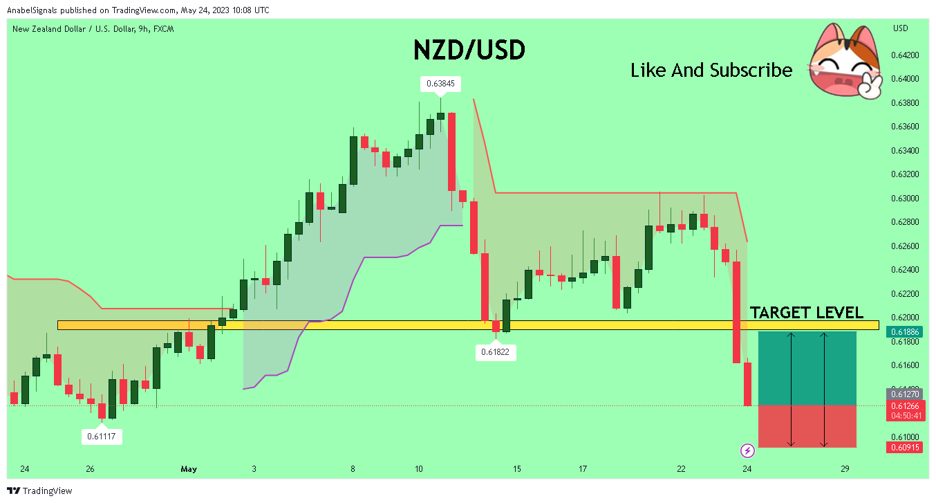 FX:NZDUSD Chart Image by AnabelSignals