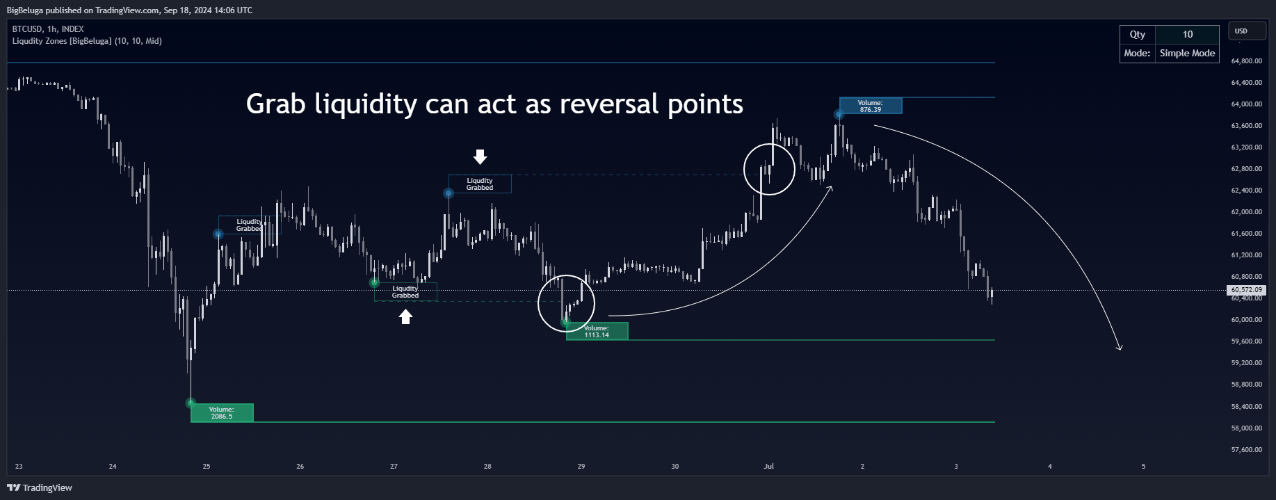 INDEX:BTCUSD Chart Image by BigBeluga