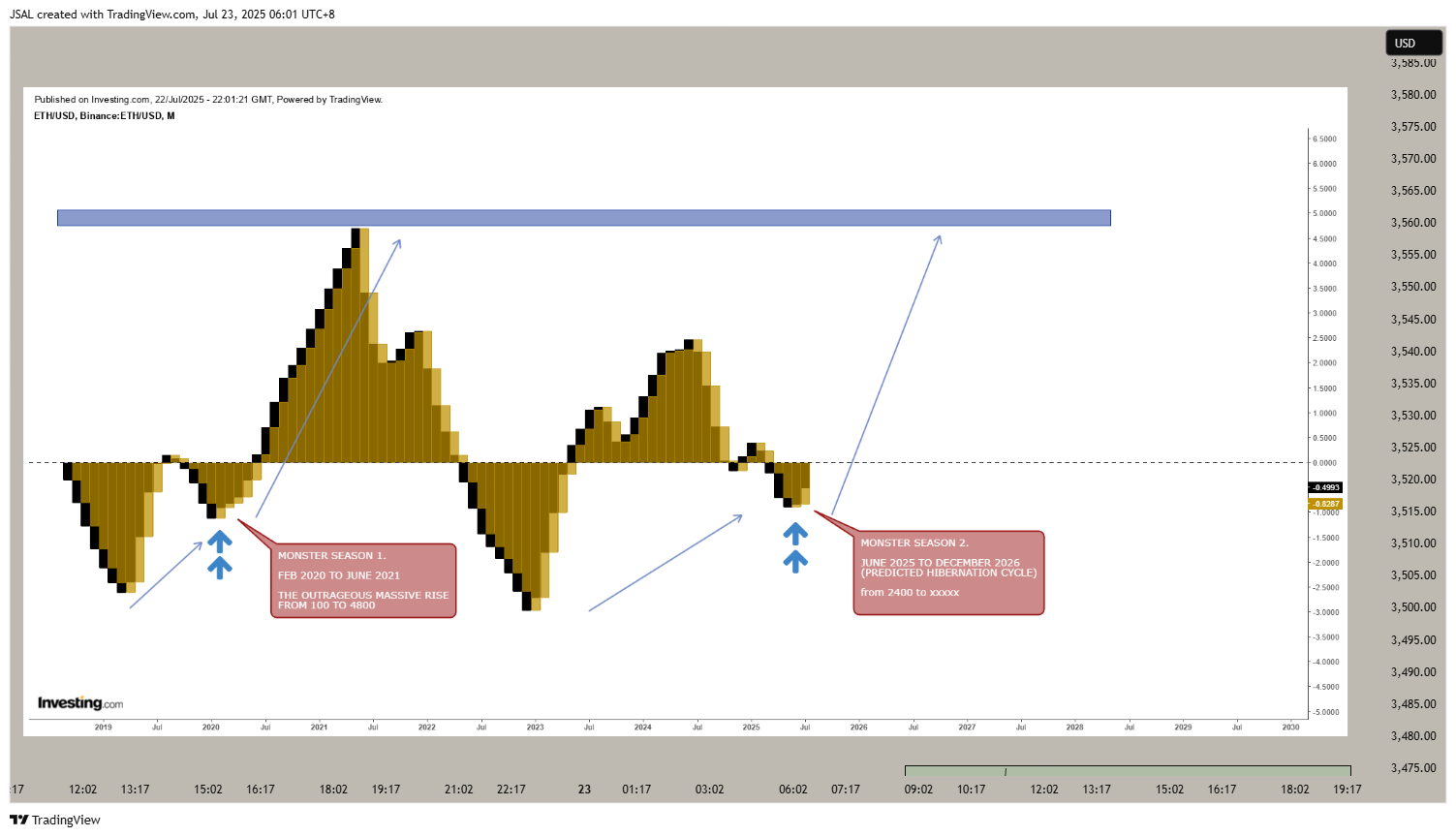 ICMARKETS:XAUUSD Chart Image by JSAL