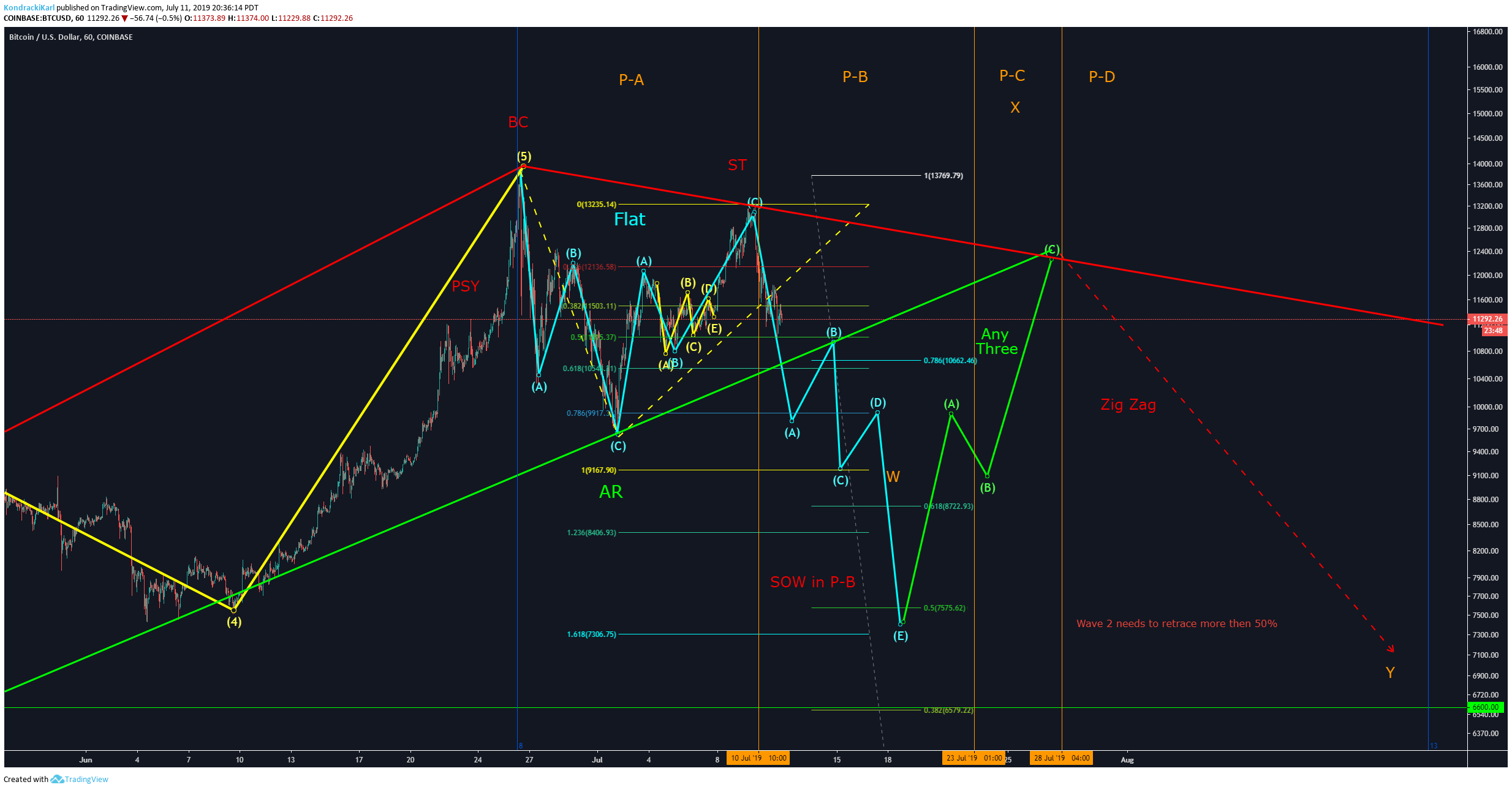 Chart Image