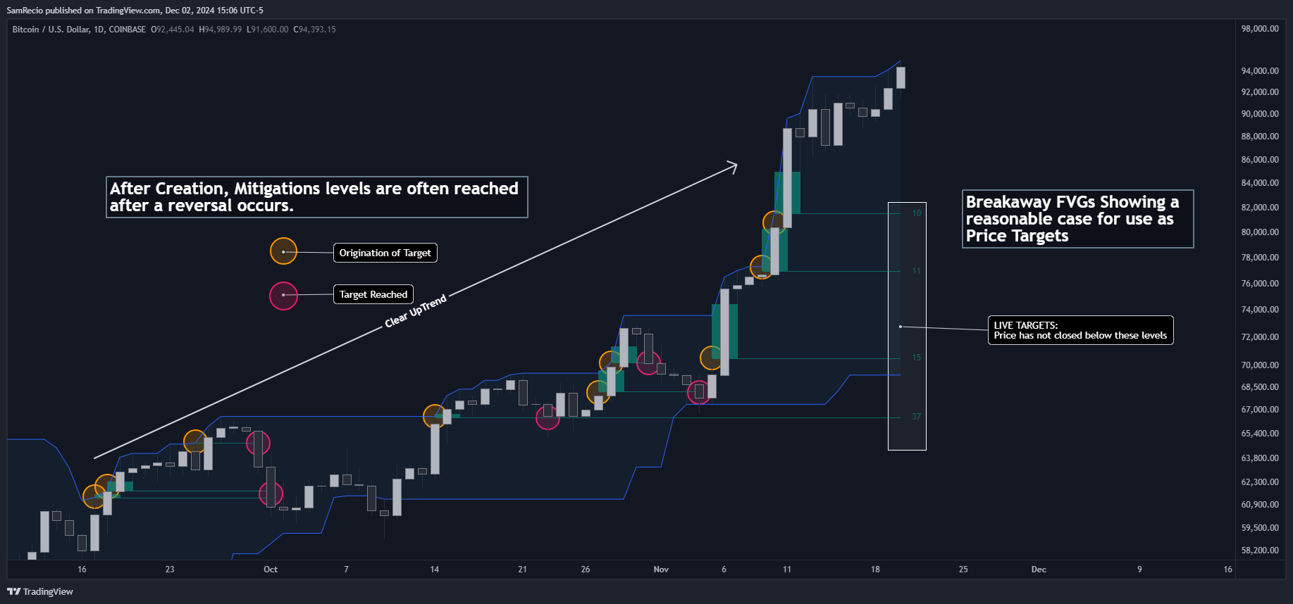 COINBASE:BTCUSD Chart Image by SamRecio