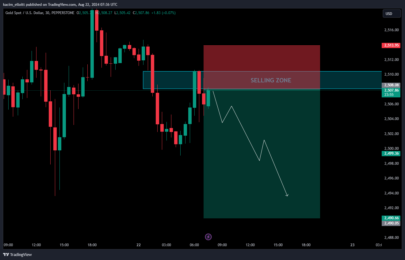 PEPPERSTONE:XAUUSD Chart Image by kacim_elloitt