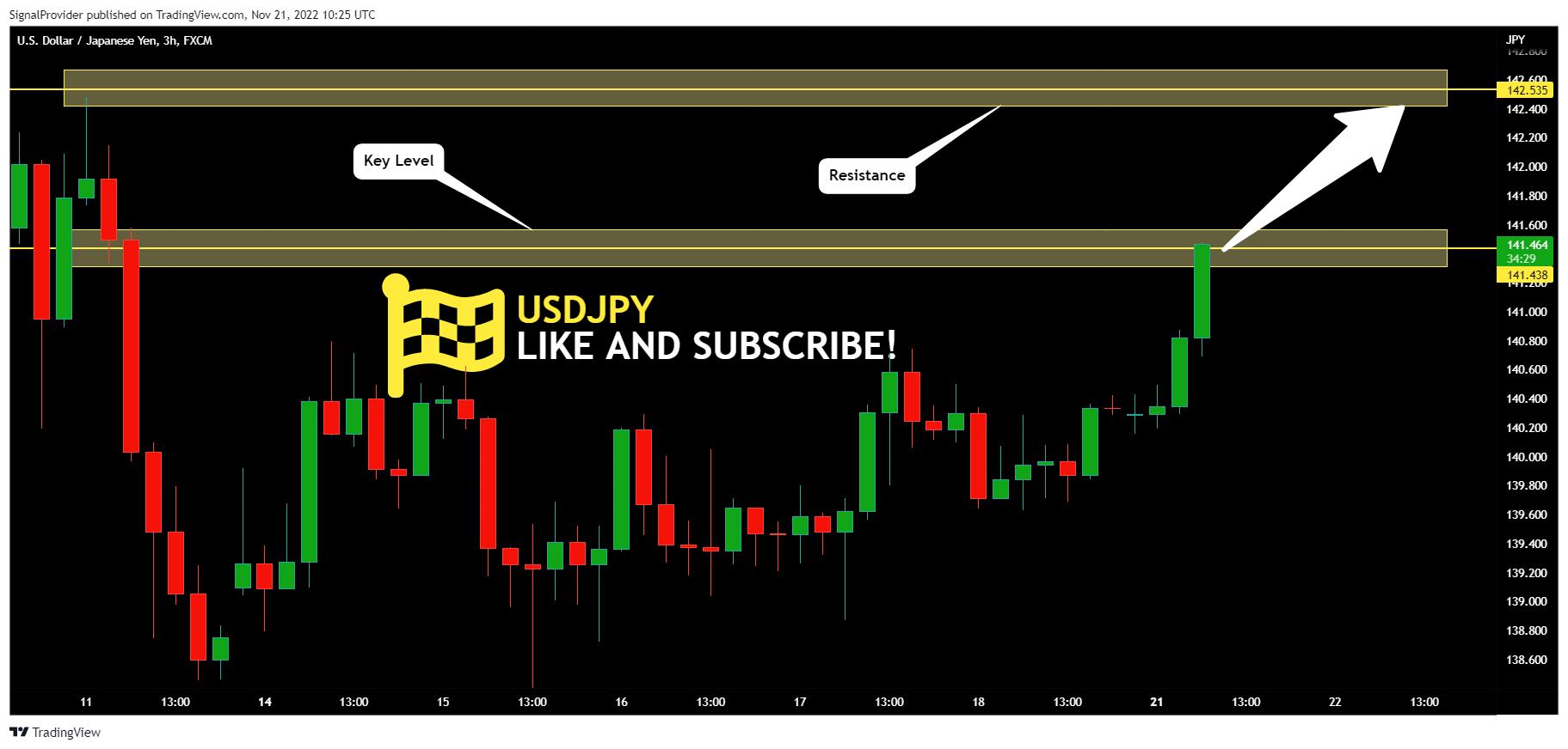 FX:USDJPY Chart Image by SignalProvider