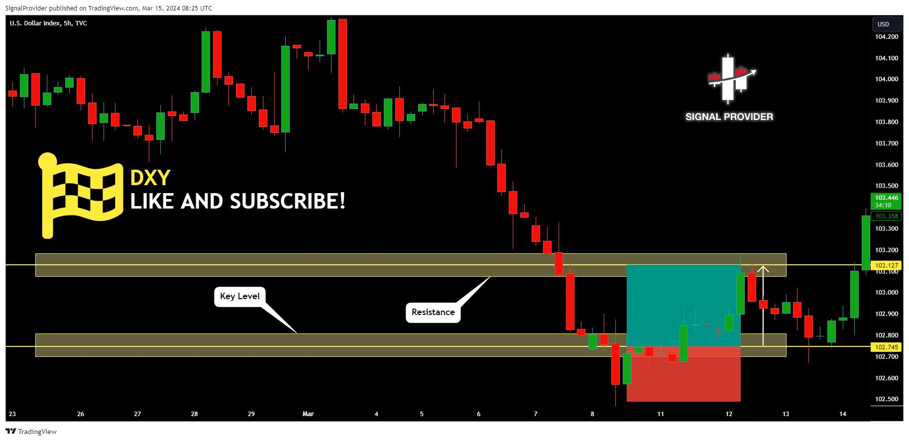 TVC:DXY Chart Image by SignalProvider