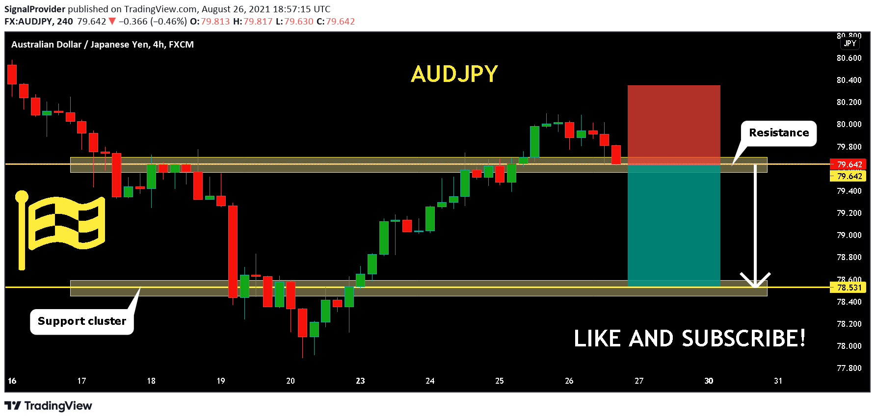  Chart Image
