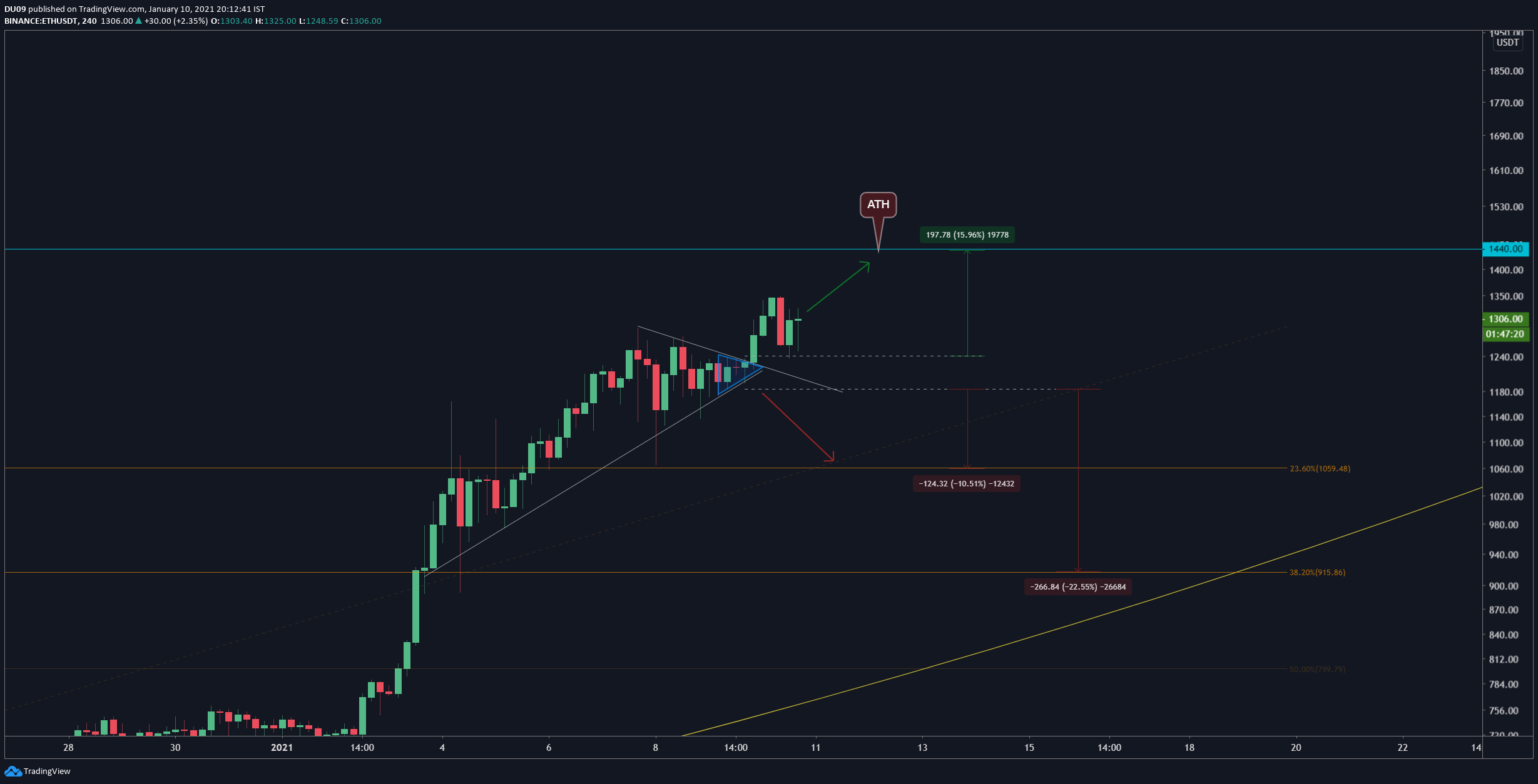  Chart Image