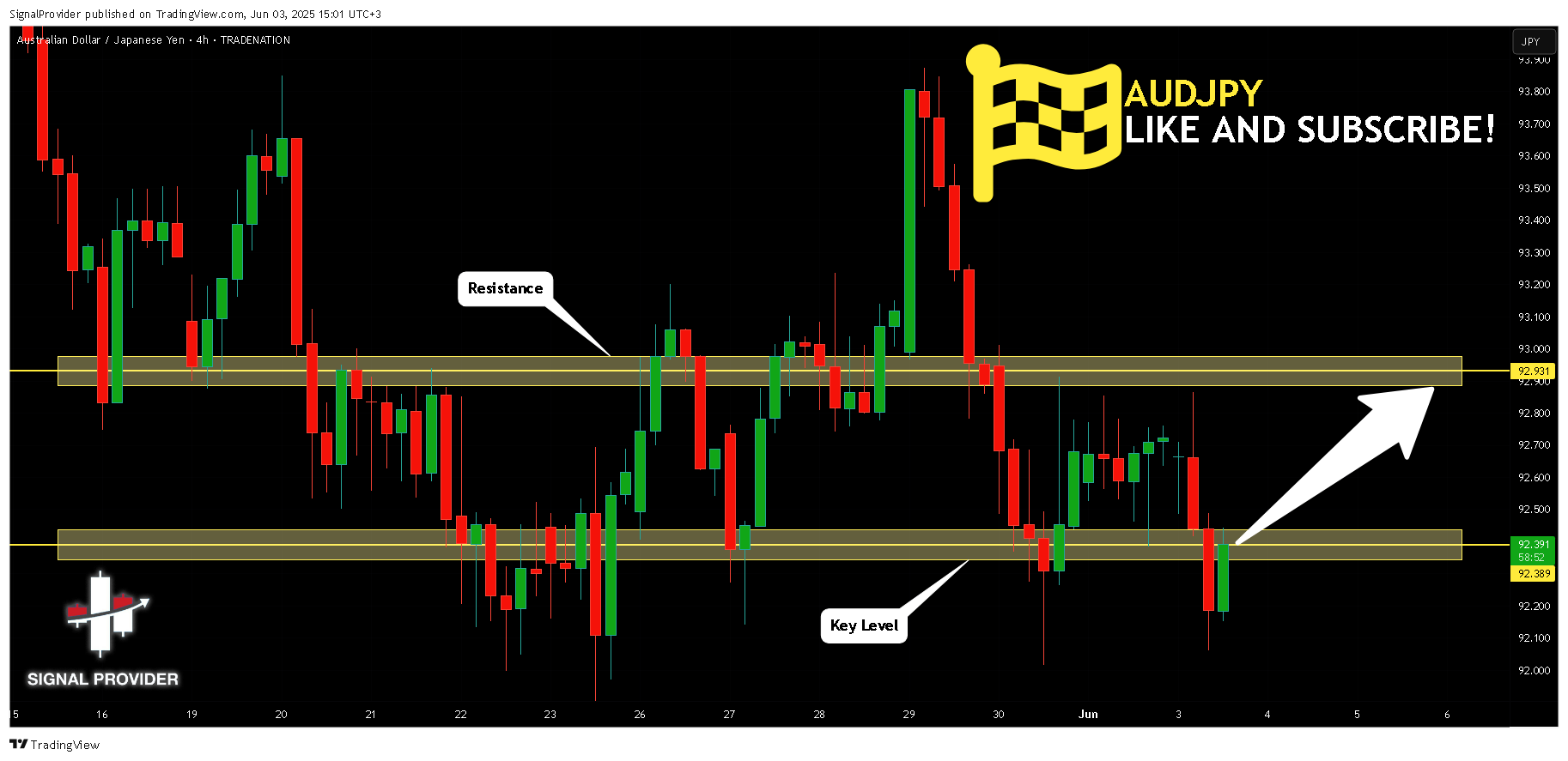 TRADENATION:AUDJPY Chart Image by SignalProvider