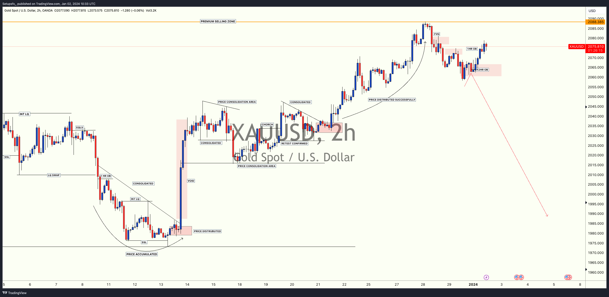 OANDA:XAUUSD Chart Image by Setupsfx_
