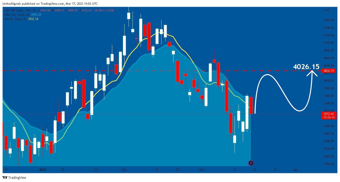 SP:SPX Chart Image by UnitedSignals