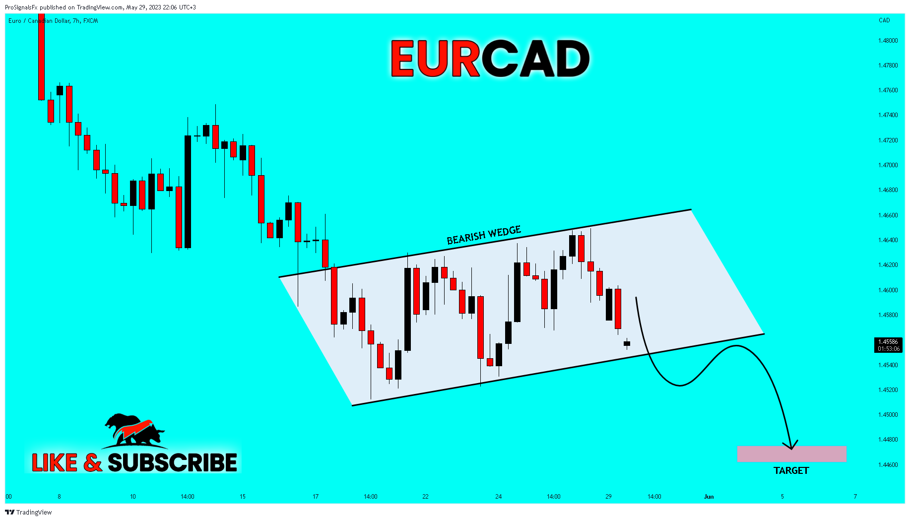 FX:EURCAD Chart Image by ProSignalsFx