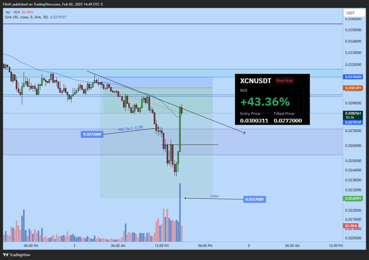 BYBIT:XCNUSDT.P Chart Image by Filnft