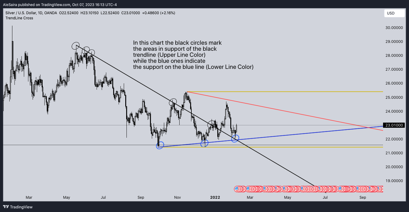 OANDA:XAGUSD Chart Image by AleSaira