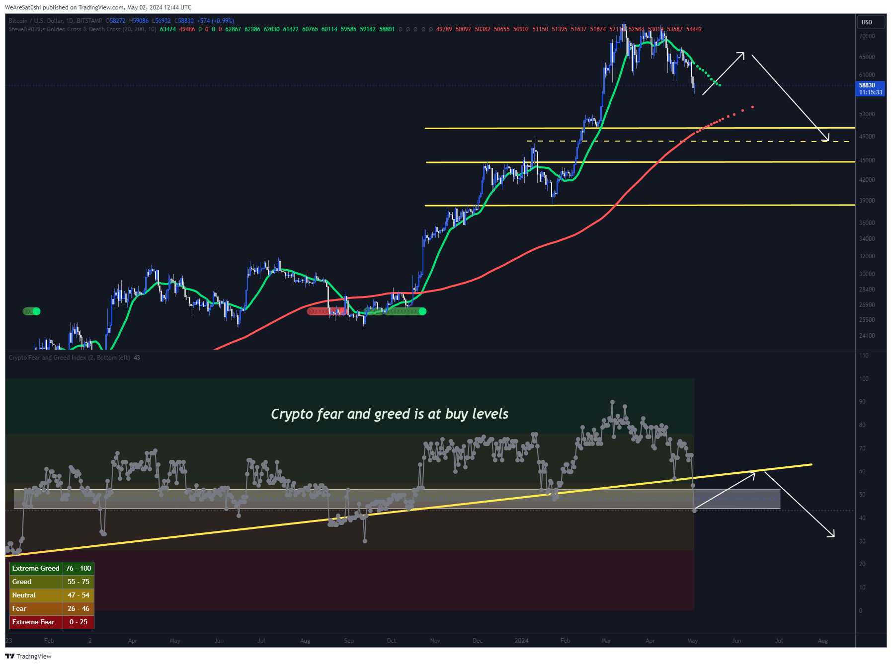 BITSTAMP:BTCUSD Chart Image by WeAreSat0shi