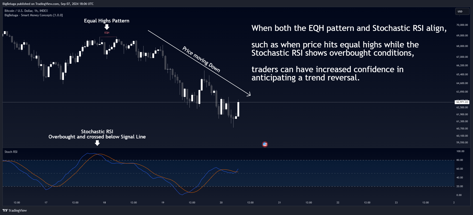 INDEX:BTCUSD Chart Image by BigBeluga