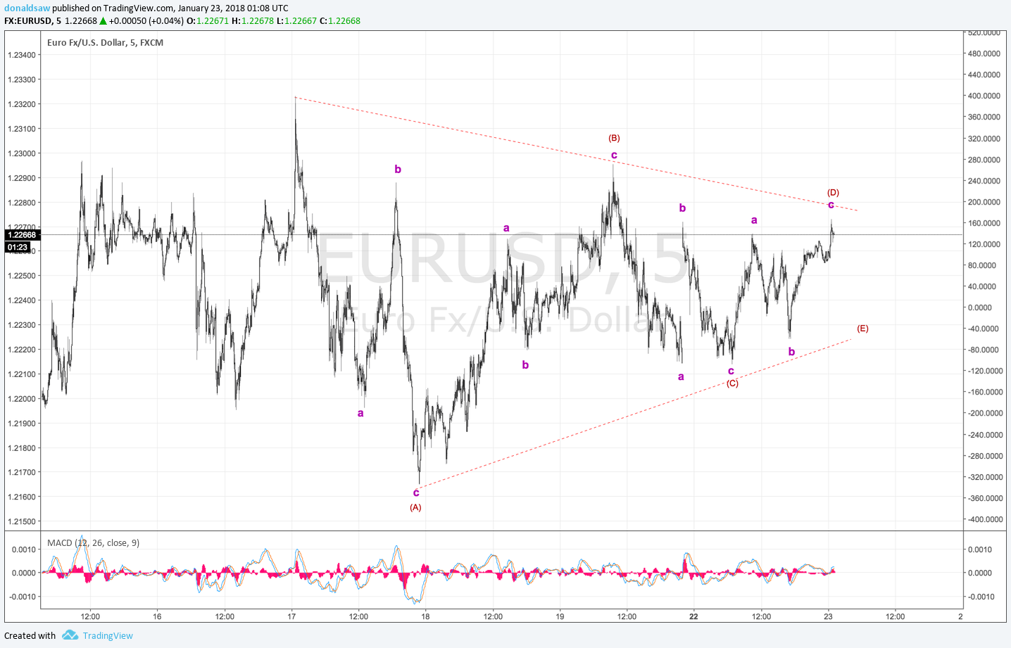  Chart Image