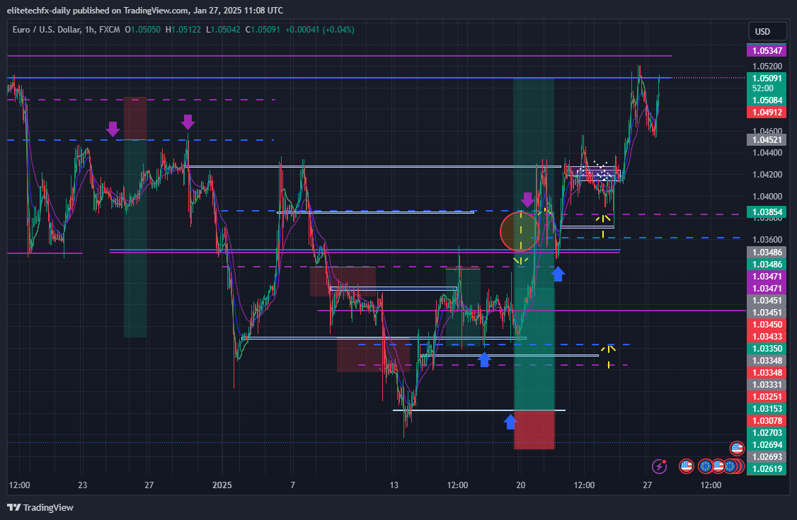 FX:EURUSD Chart Image by elitetechfx-daily