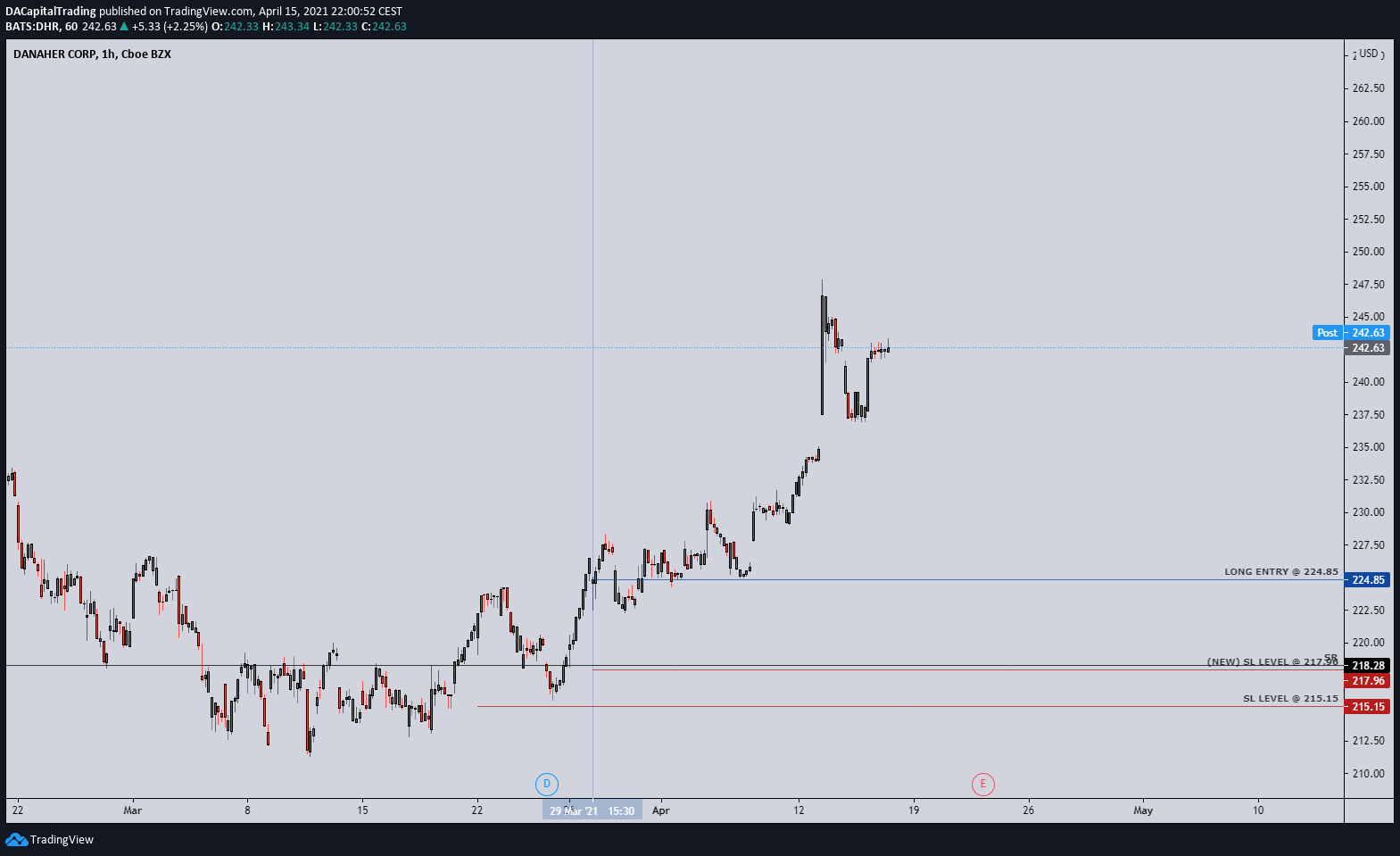  Chart Image
