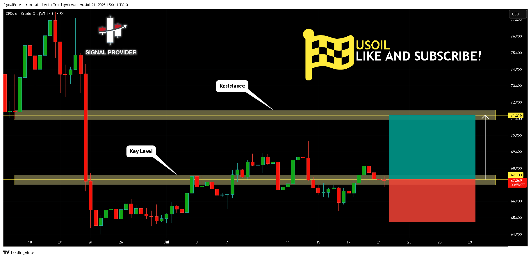 FX:USOIL Chart Image by SignalProvider
