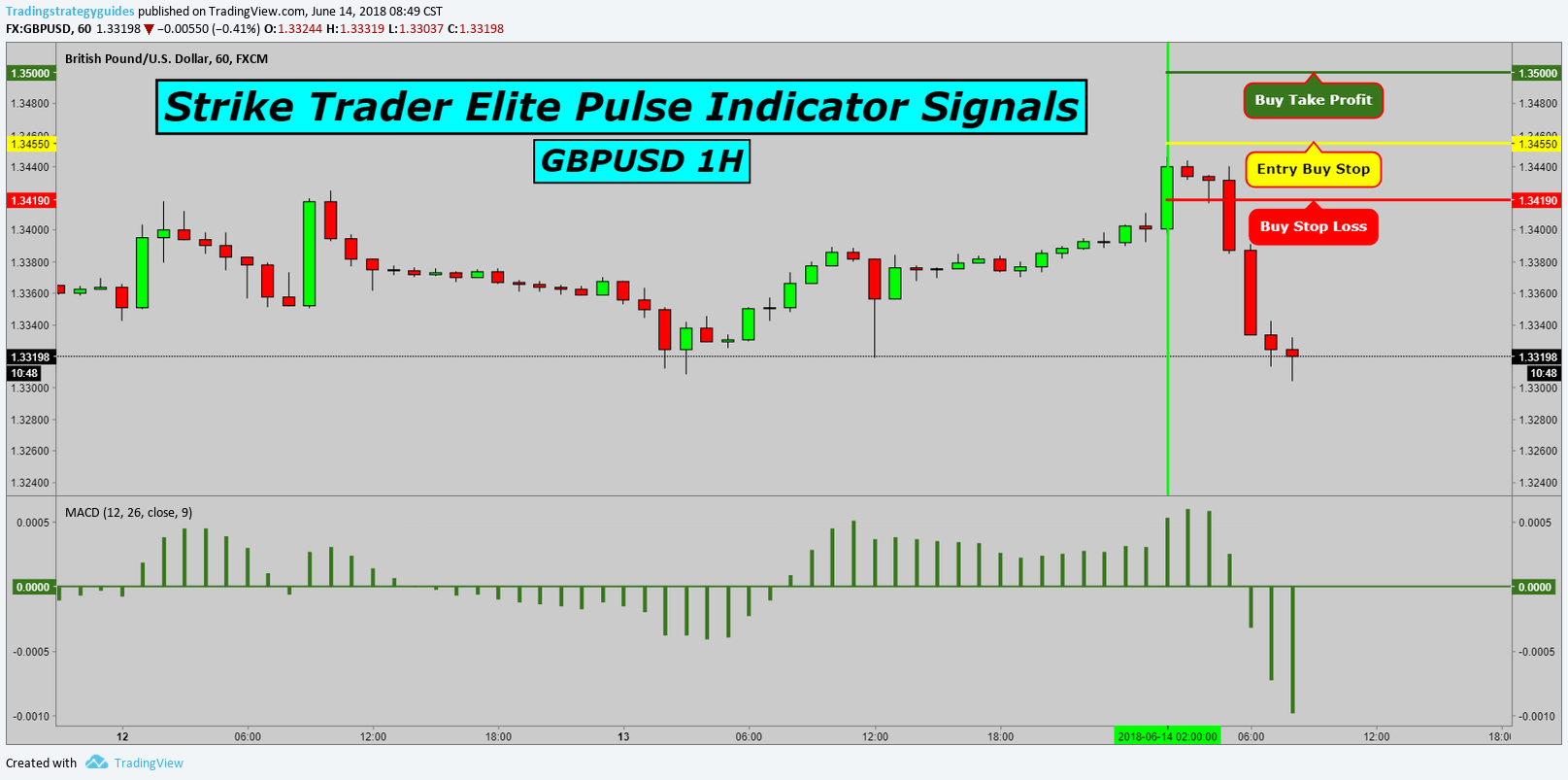  Chart Image
