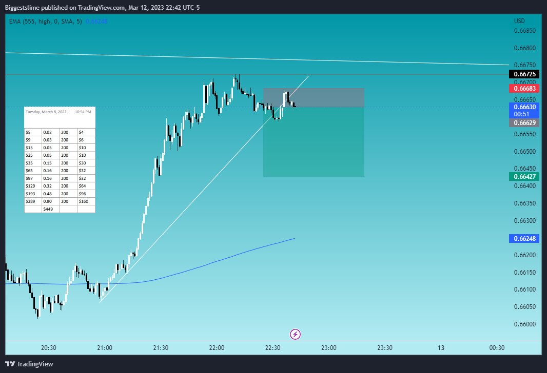 PEPPERSTONE:AUDUSD Chart Image by Biggestslime