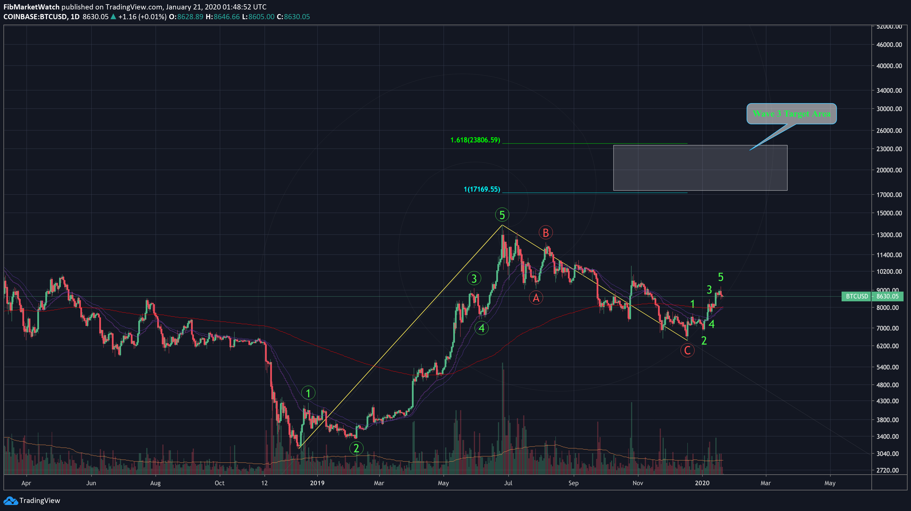  Chart Image