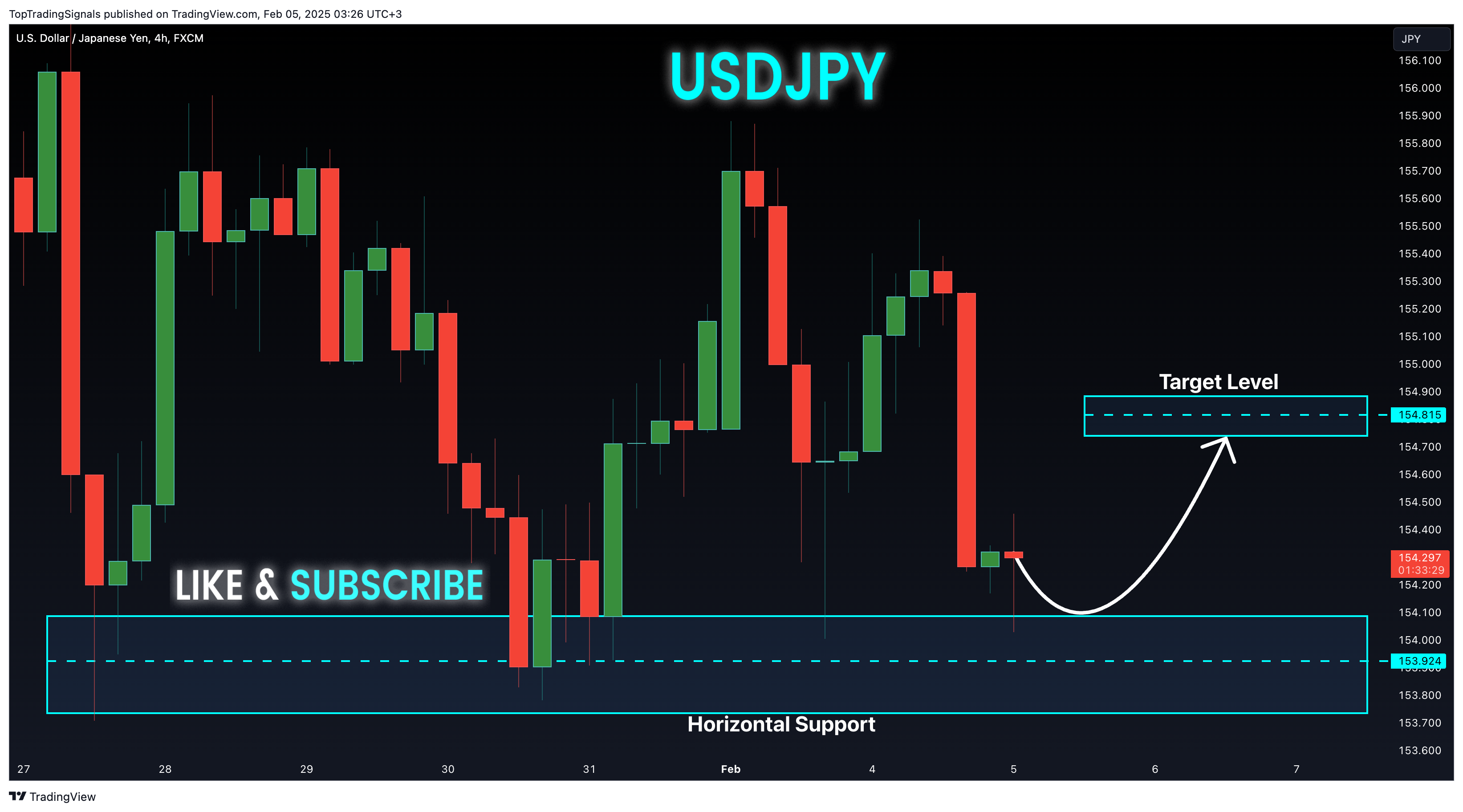 FX:USDJPY Chart Image by TopTradingSignals