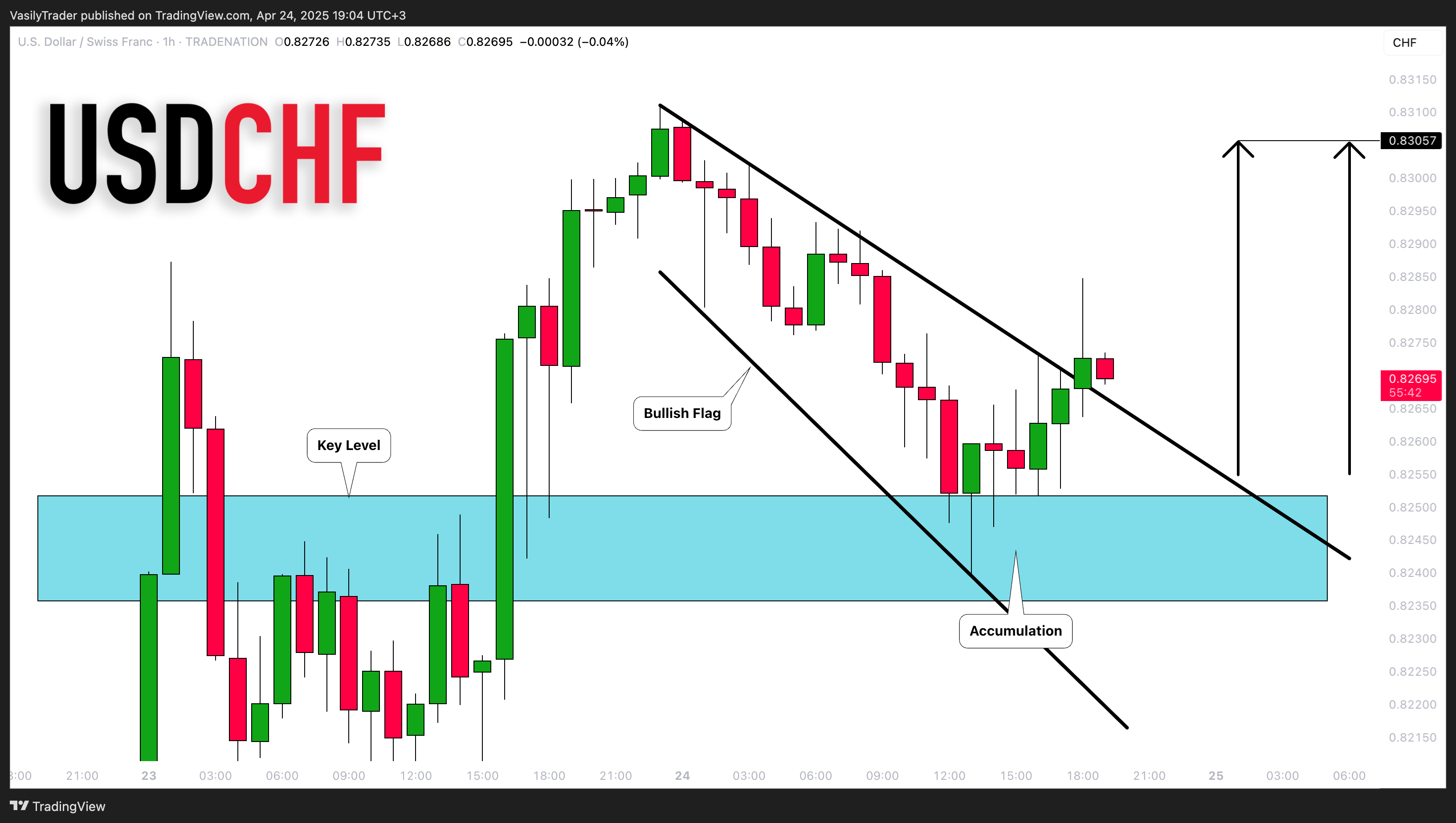 TRADENATION:USDCHF Chart Image by VasilyTrader