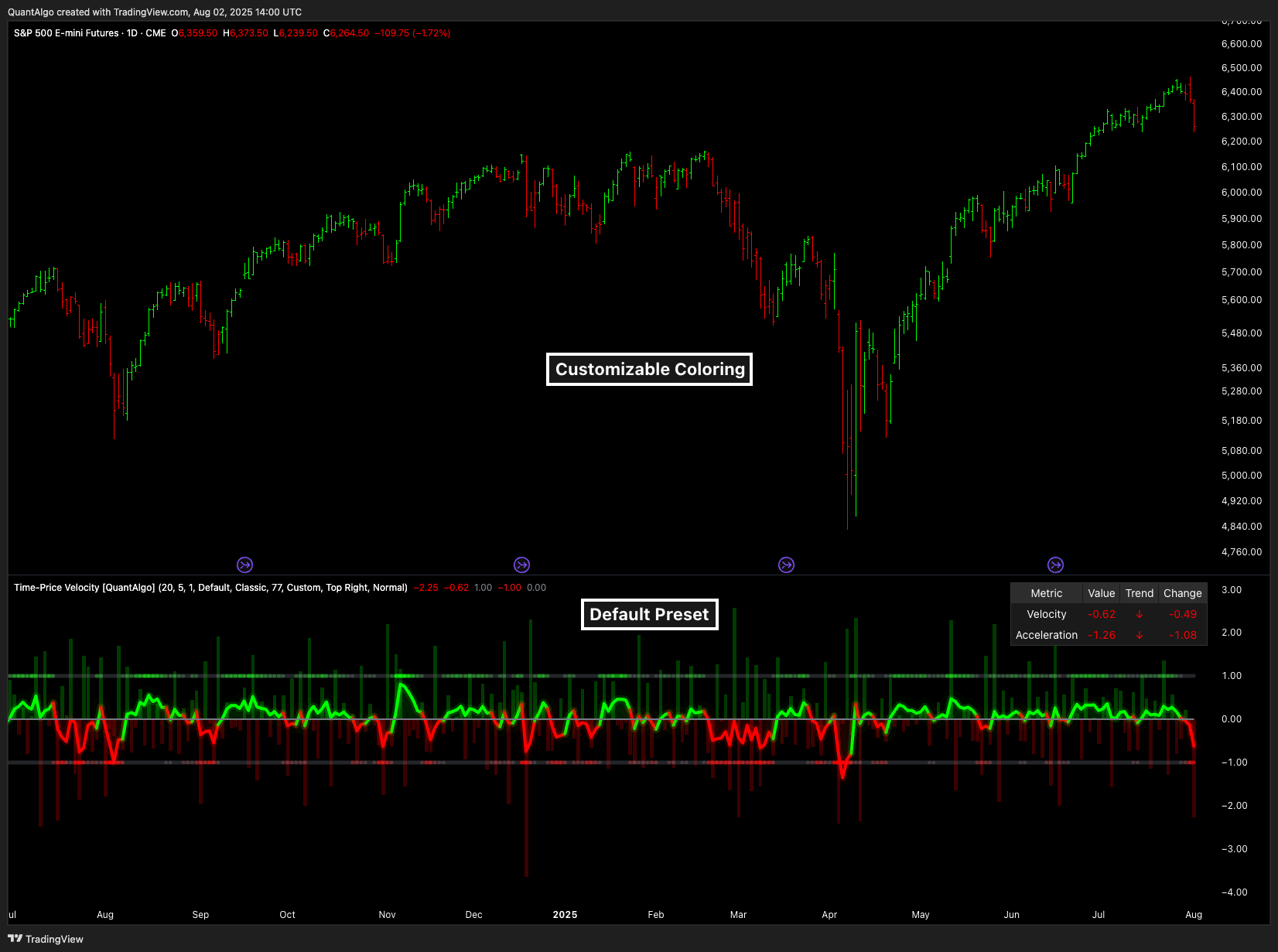 CME_MINI_DL:ES1! Chart Image by QuantAlgo