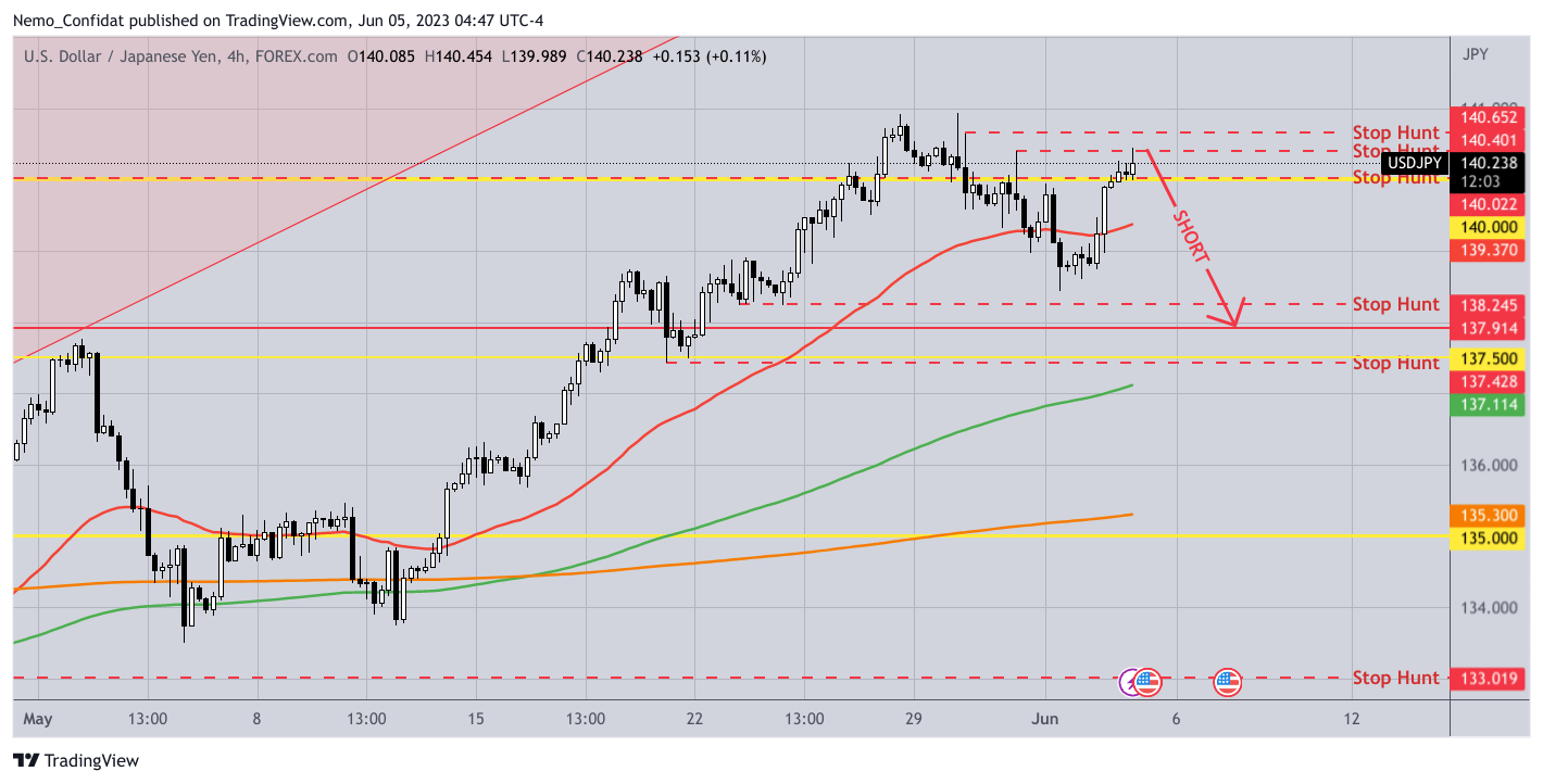 FOREXCOM:USDJPY Chart Image by Nemo_Confidat