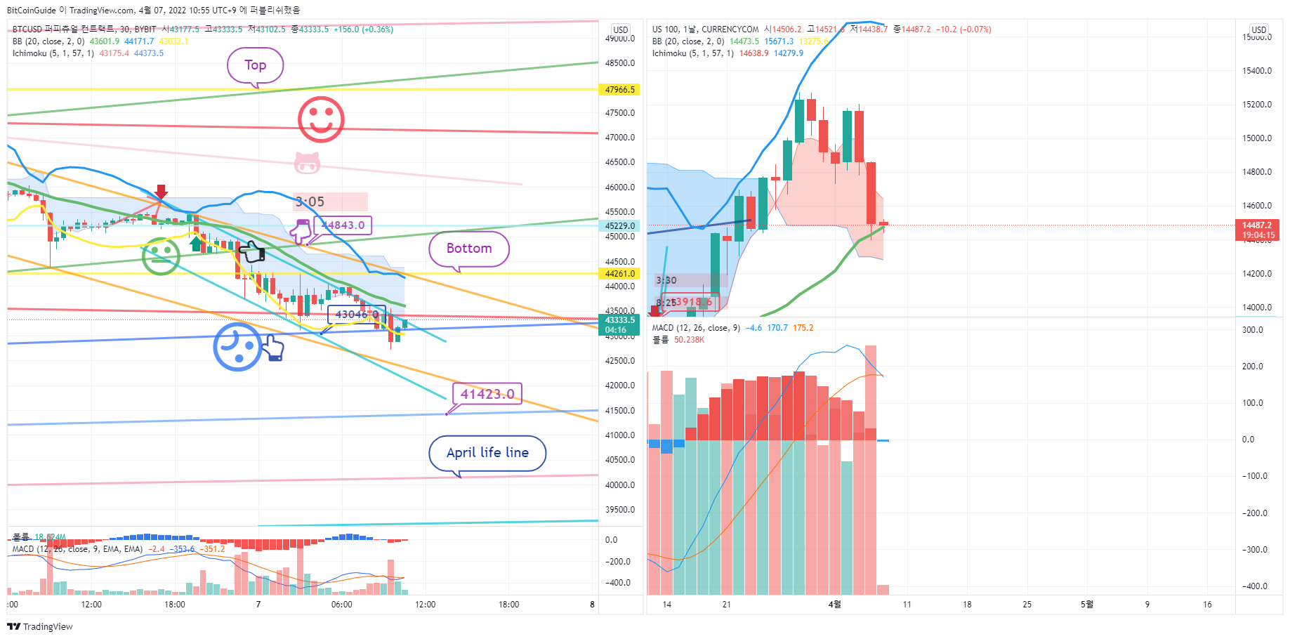BYBIT:BTCUSD Chart Image by BitCoinGuide