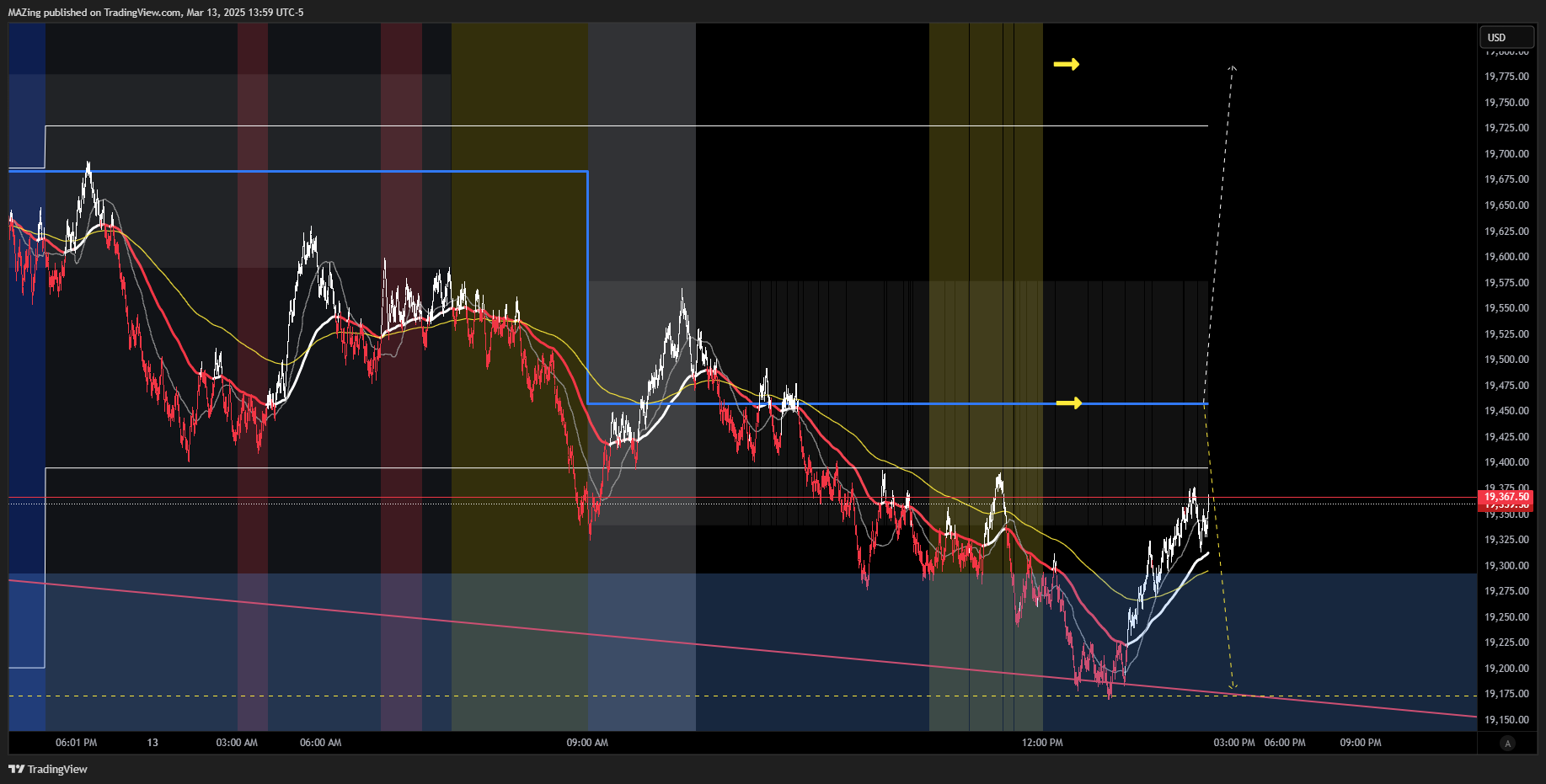 CME_MINI:NQ1! Chart Image by MAZing