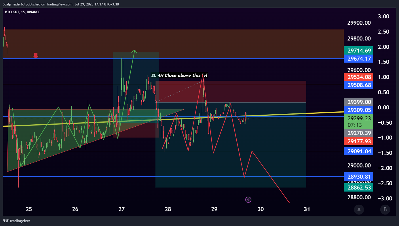 BINANCE:BTCUSDT Chart Image by HesamUNT