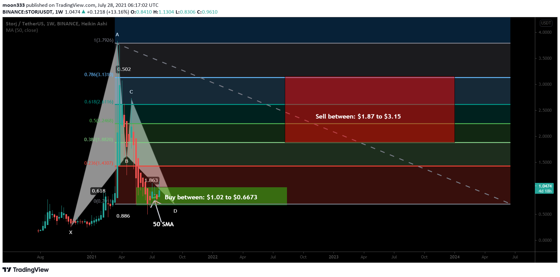  Chart Image