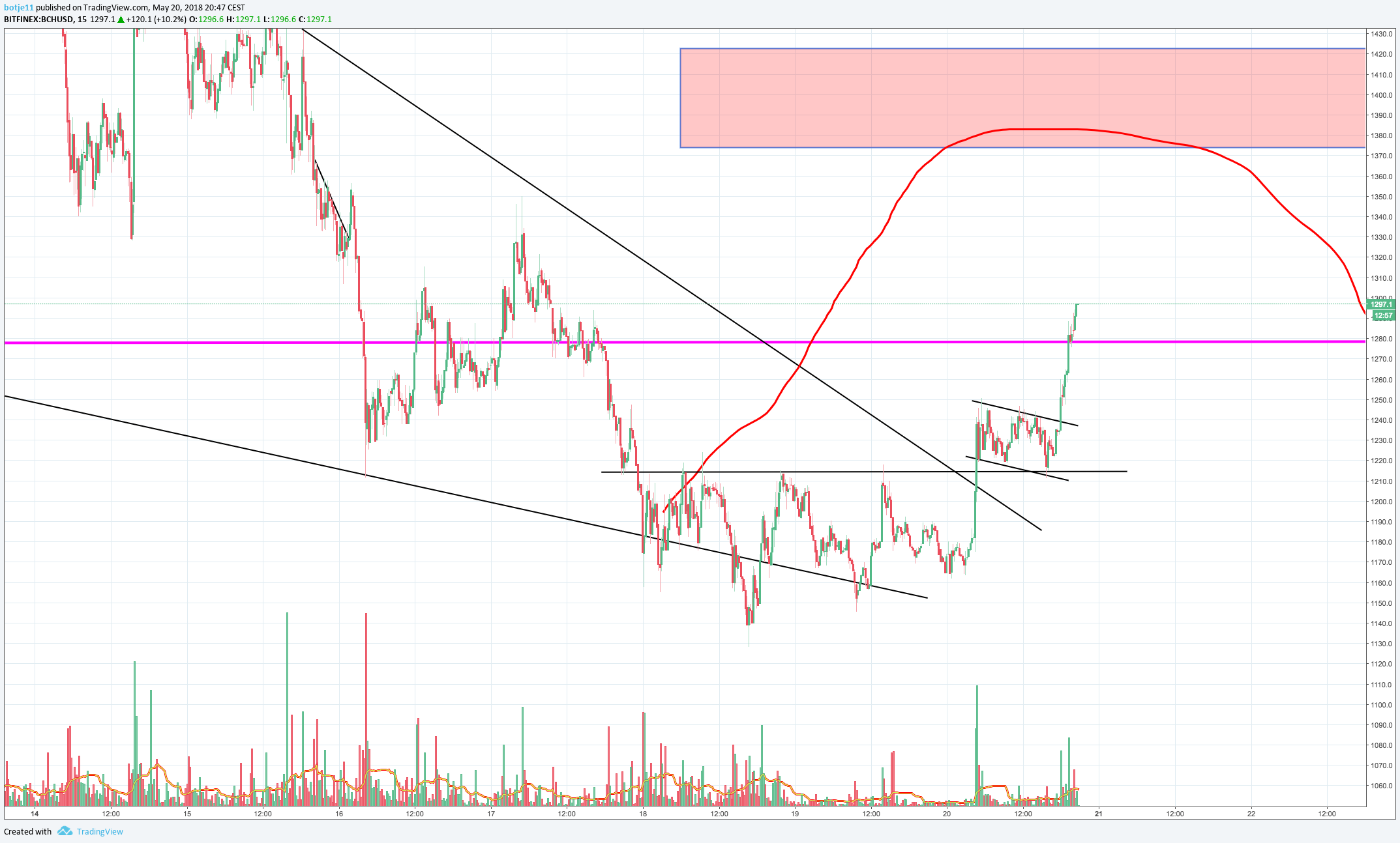  Chart Image